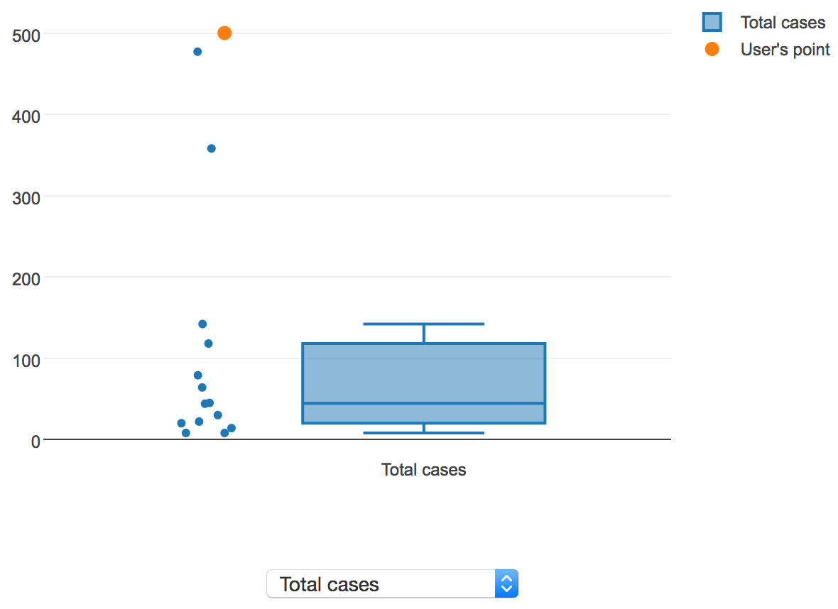 Anomaly detection example.