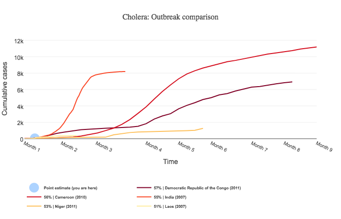 Outbreak comparison example.