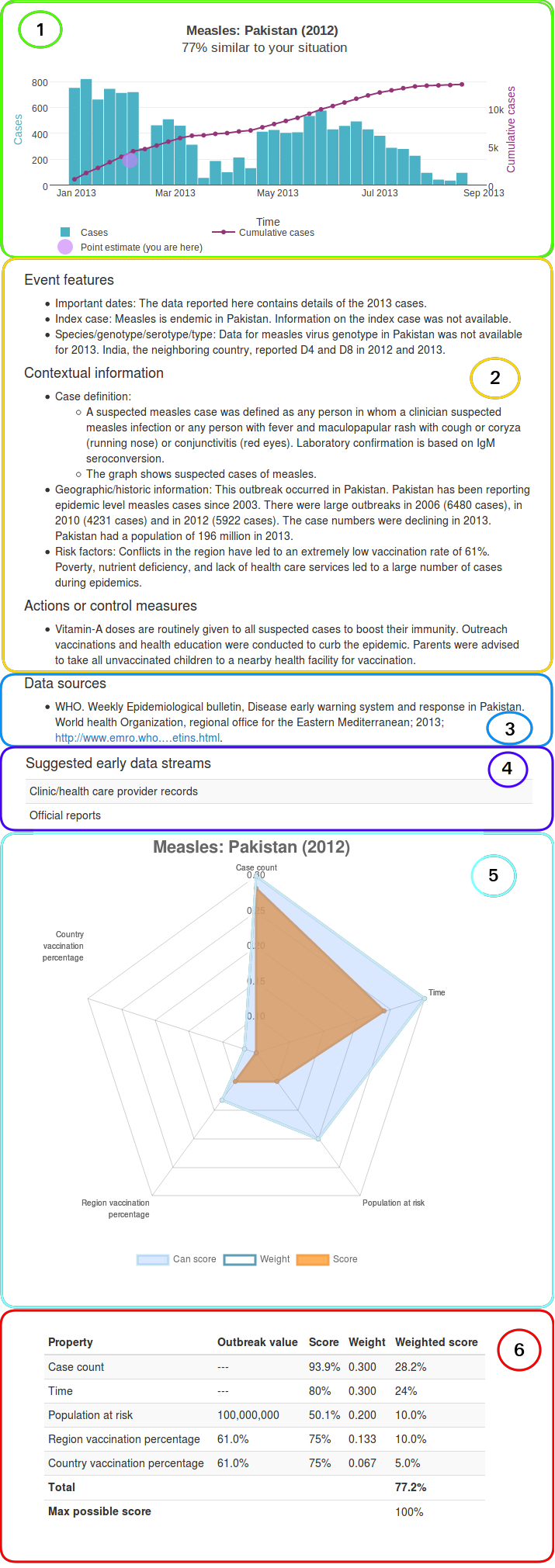 Outbreak parameter form