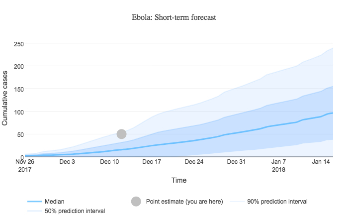 Short-term forecast example.