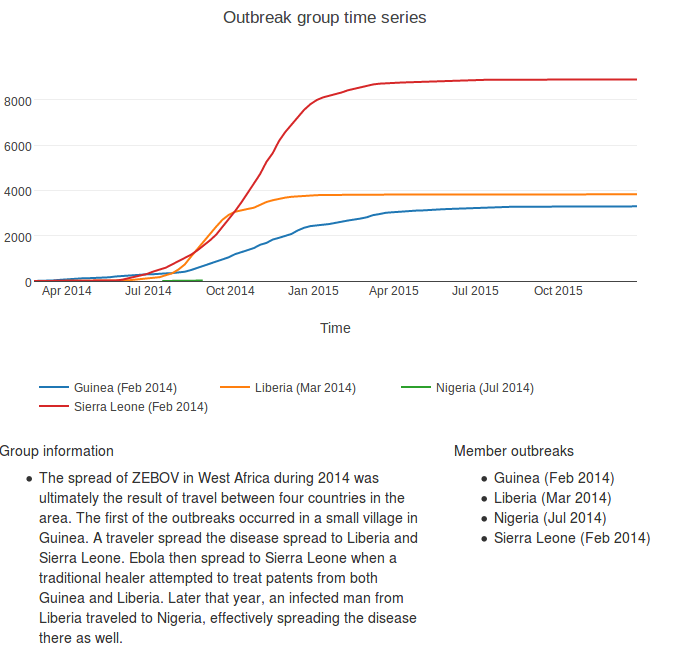 Example of exporting a chart.