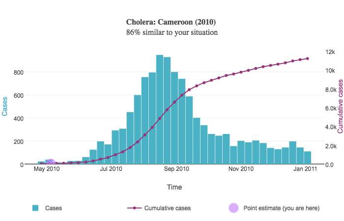 Outbreak time series example.